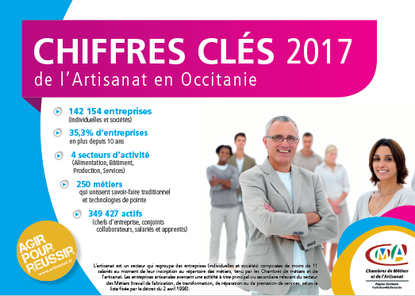 Chiffres clés de l'Artisanat en Occitanie 