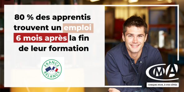 80% des apprentis trouvent un emploi