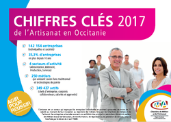Chiffres clés de l'Artisanat